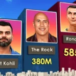 most followed accounts