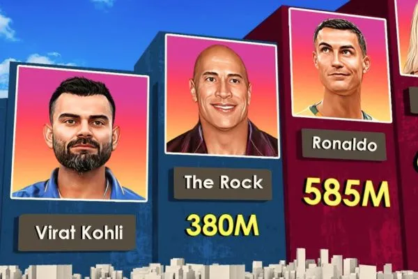 most followed accounts