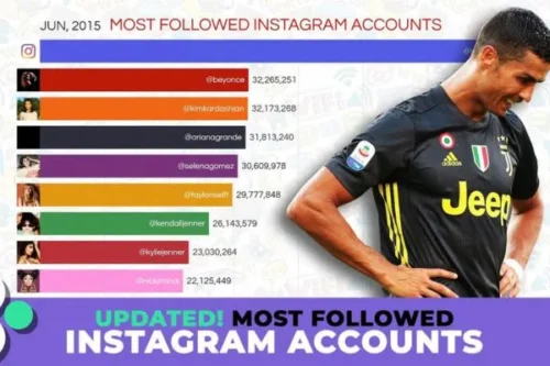 most followed accounts